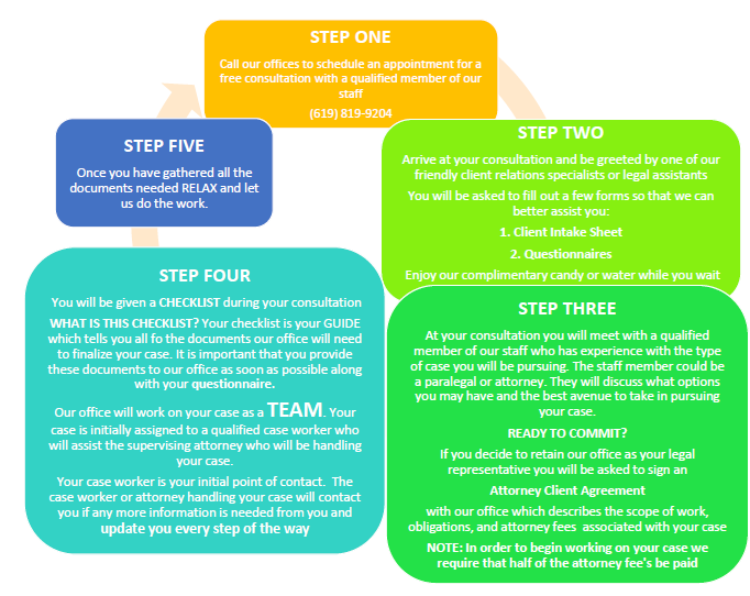 visa us visitor to process how for Office â€” Visa to On What To First Our Expect Your Visit