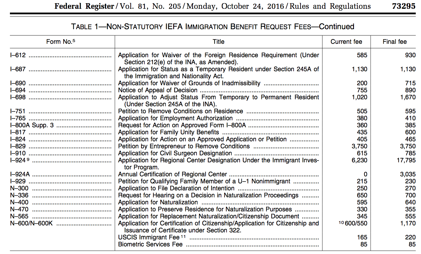 Final Rule On USCIS Filing Fee Schedule Increases In Filing Fees 